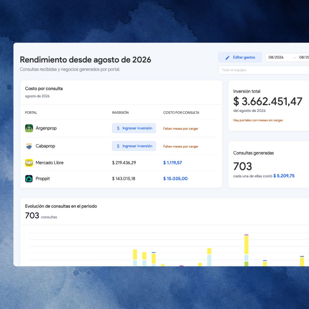Panel de rendimiento de portales en 2clics
