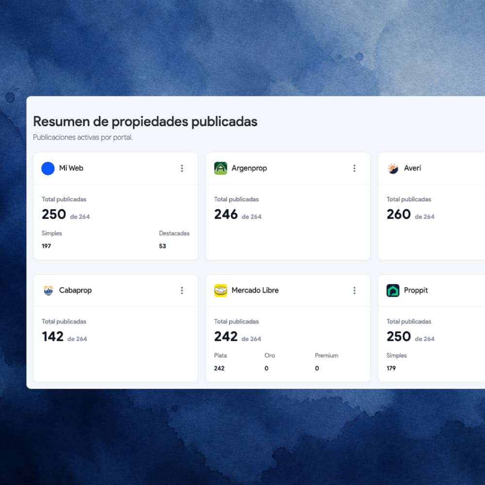 Resumen estadístico de propiedades publicadas por portal en 2clics